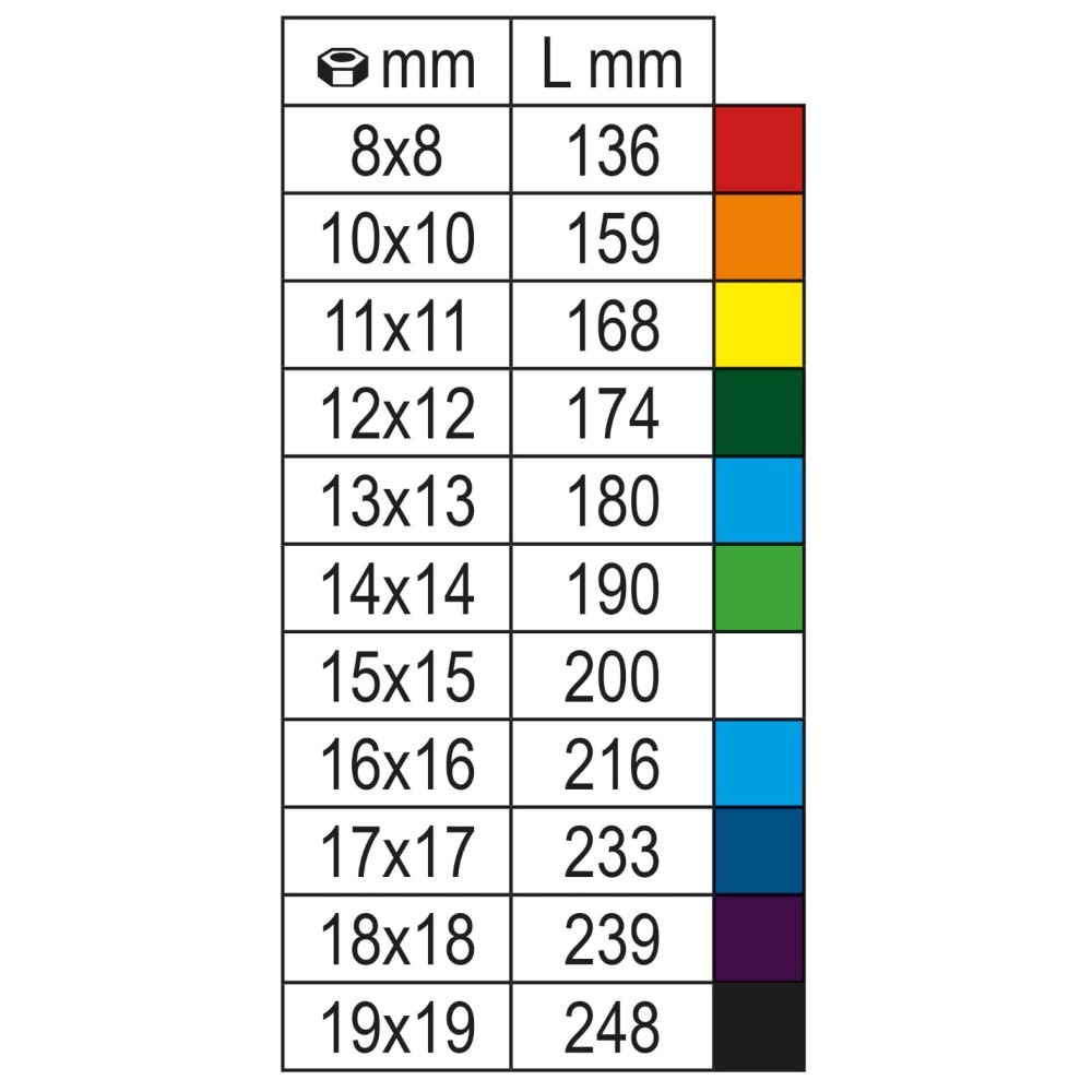 Serie di 9 chiavi combinate a cricchetto reversibile colorate con supporto